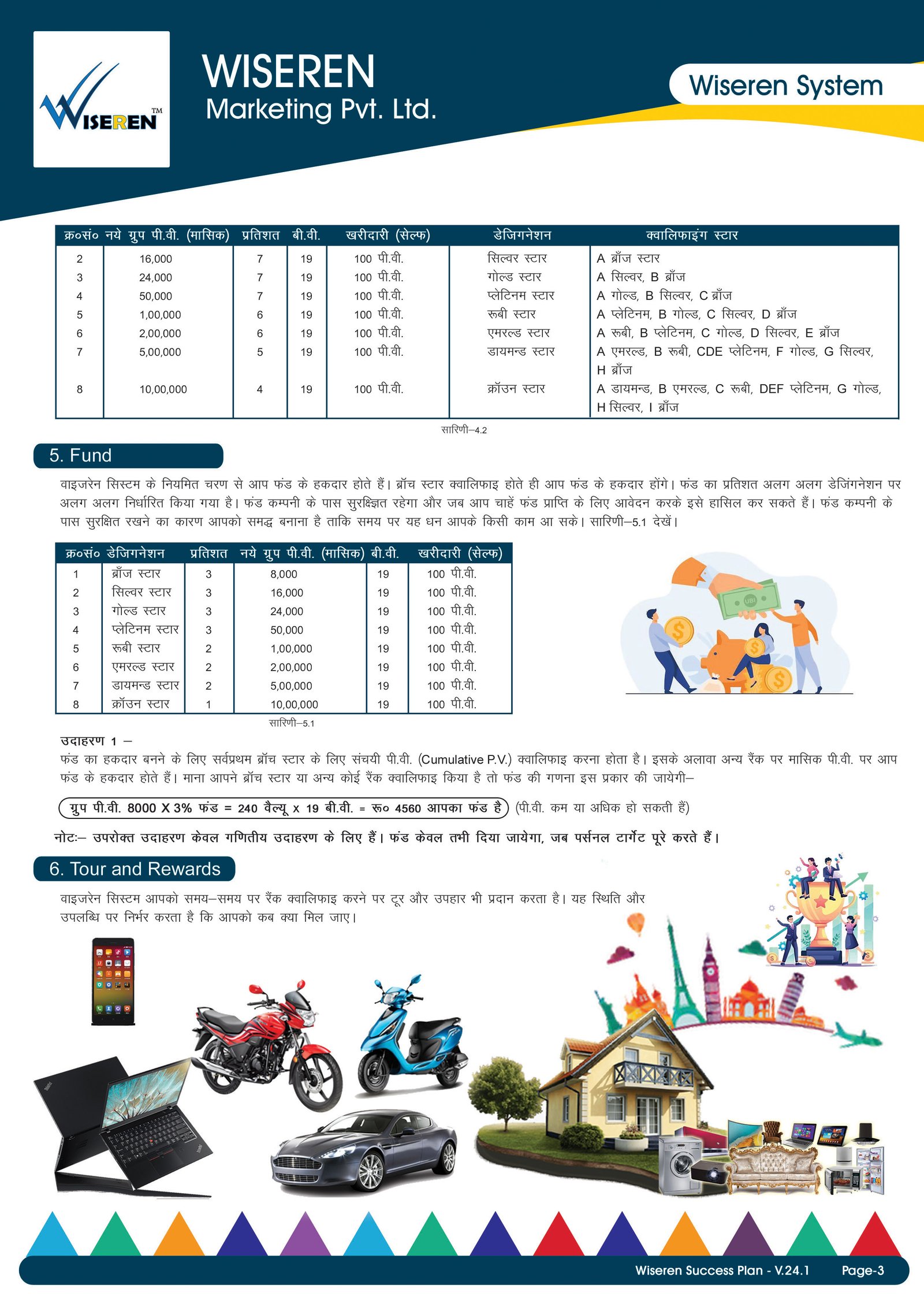  wiseren_brochure_page3