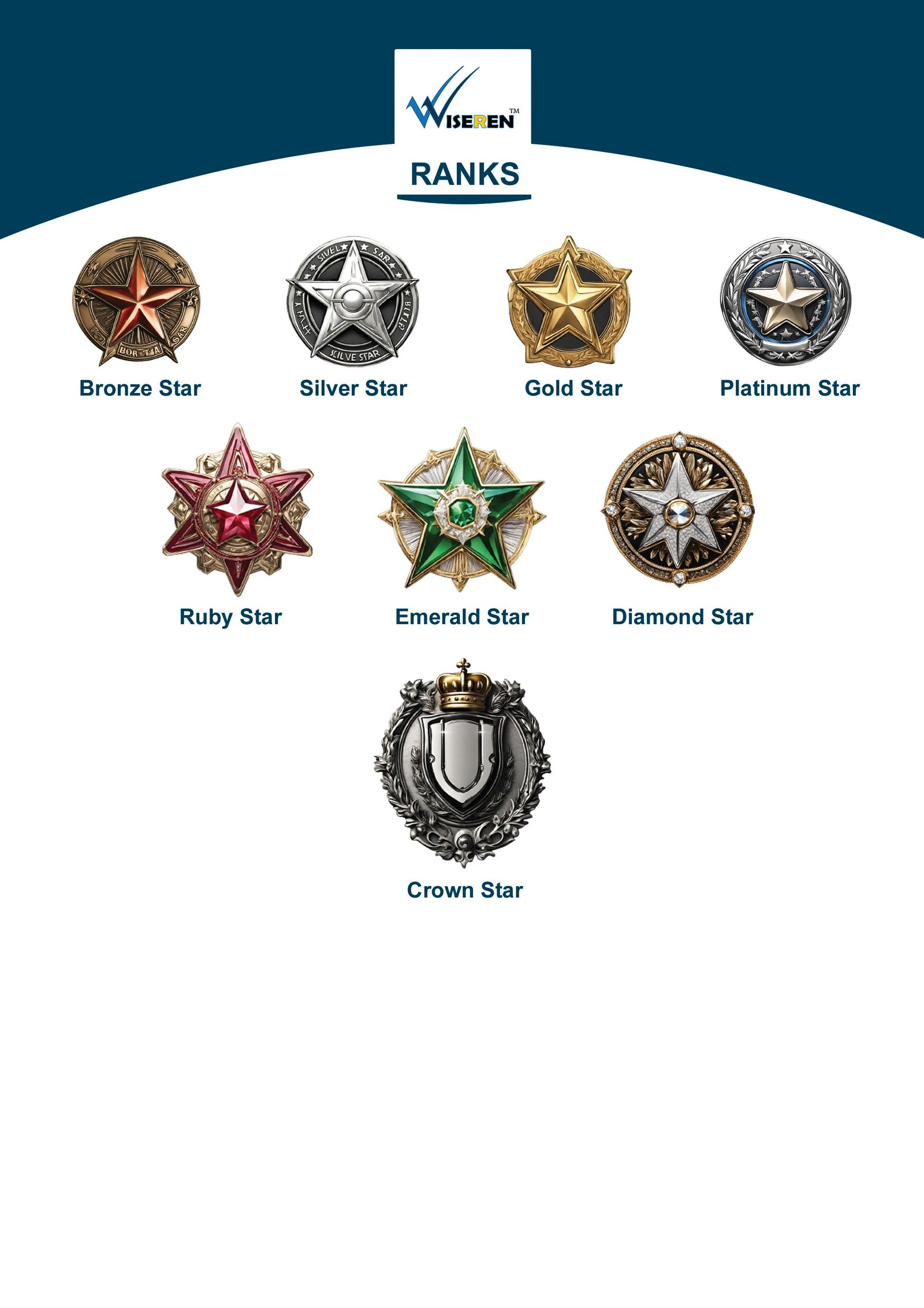  wiseren_brochure_ranks